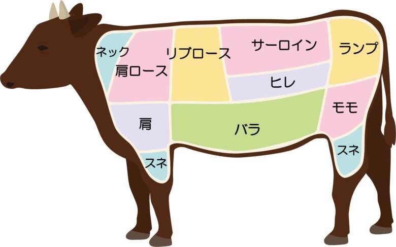 牛肉の部位